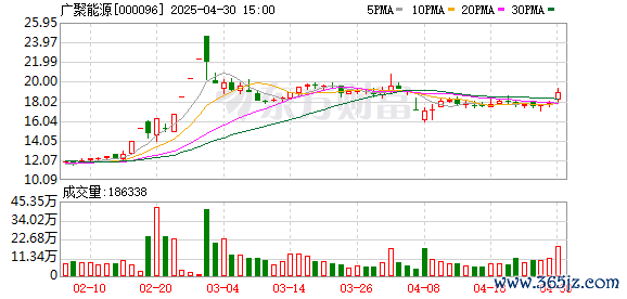 免费股票配资平台官网 广聚能源：2024年净利润同比增长10% 拟10派0.75元
