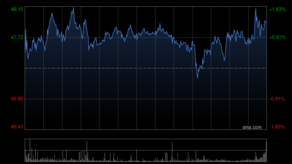 股市配资app官网下载安装 Block股价暴跌20% CEO承认战略失误