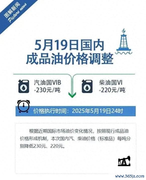 股票配资网平台 2025年5月19日国内成品油价格按机制调整