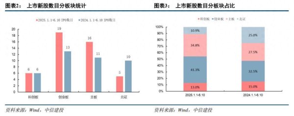 杠杆股市配资平台 中信建投：RWA将改变金融形态 区块链产业链将存在巨大机会