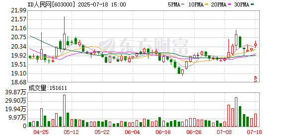 配资平台app 人民网：关于开立募集资金现金管理产品专用结算账户的公告