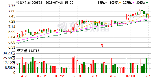 配资之家平台 兴蓉环境：2025年第四次临时股东大会决议公告
