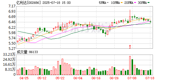配资中心 亿利达：2025年第二次临时股东大会决议公告